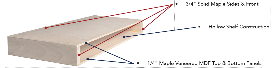 US Cabinet Depot Floating Shelf construction specifications